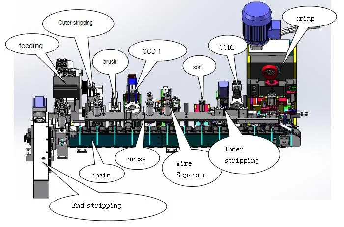 Full Automatic Us Power Cord Making Machine, Eu Plug Power Cord Cable Making Machine, Power Cable Cutting Stripping Crimping Machine 